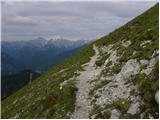 Erjavčev rovt - Huhnerkogel/Gubno